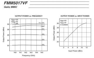 GaAs MMIC amplifier 14 14.5GHz 29dBm FMM5017VF Gain20dB  