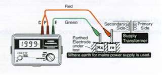 2mA measuring current permits earth resistance tests without tripping 