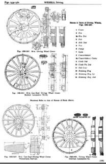 Locomotive Dictionary   1906 Edition on CD  