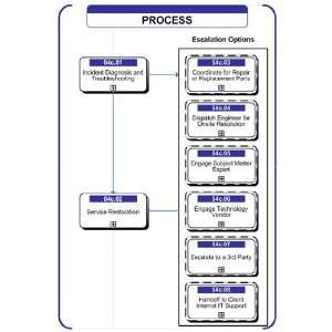  04c   Tier 2 Incident Resolution 