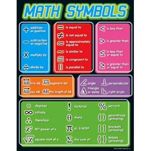  Chart Math Symbols Gr 4 8 Toys & Games