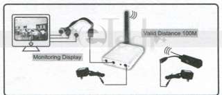 Wireless 2.4GHz 1/4 CMOS 380TVL Spy Camera Transmitter with Receiver 