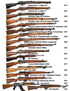 Everything from the Trapdoor Springfield to the AK47 is included 49 