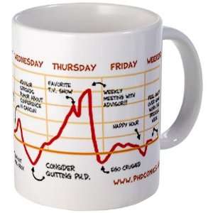  Weekly Work Output Cupsthermosreviewcomplete Mug by 