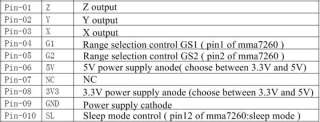 Emartee MMA7260 Triaxial Acceleration Sensor Module  