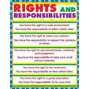   CARSON DELLOSA CHARTLET RIGHTS & RESPONSIBILITIES 