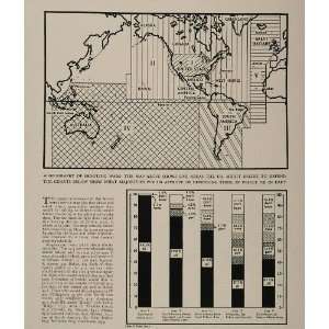 1941 Print Map Graph WWII U.S. Geography of Defense   Original Print