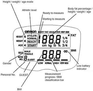  Omron HBF 306C Fat Loss Monitor, Black Health & Personal 